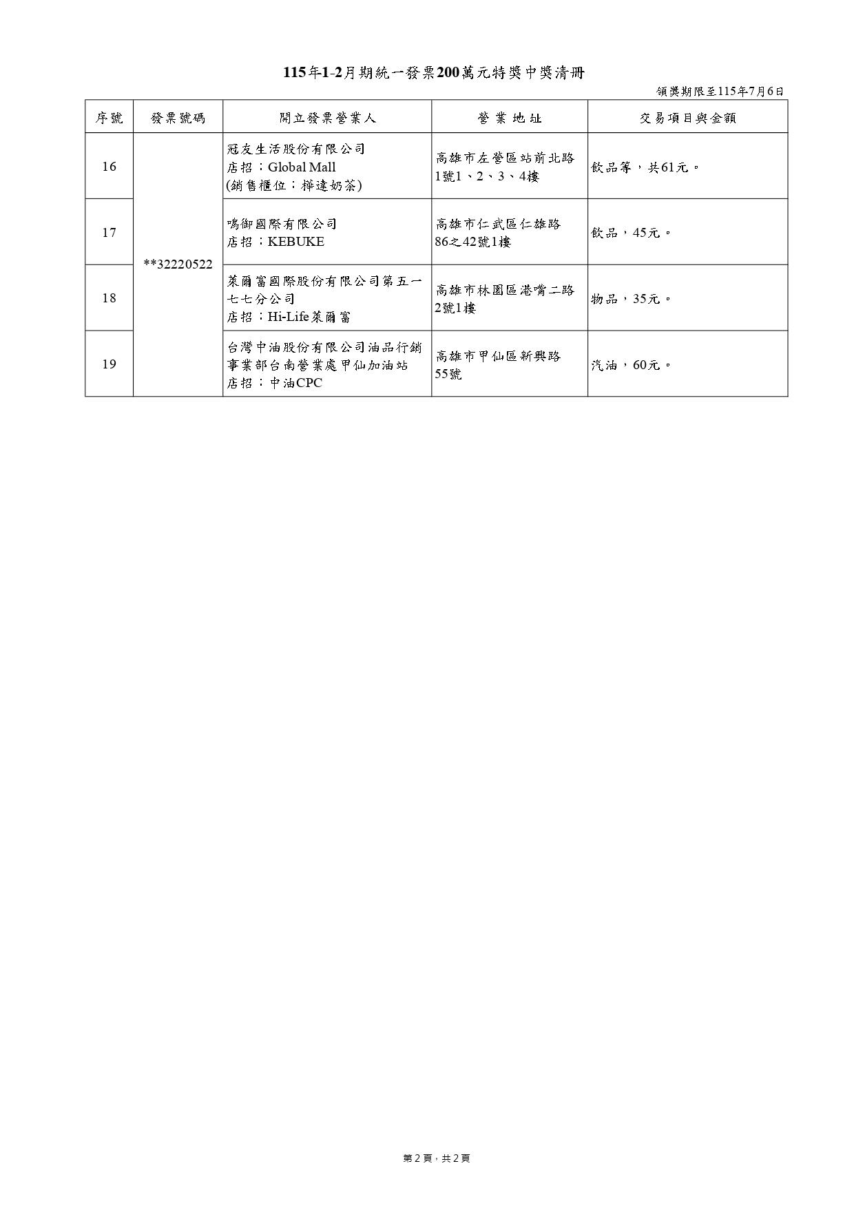 1-2月發票200萬中獎清冊。(圖/財政部提供)