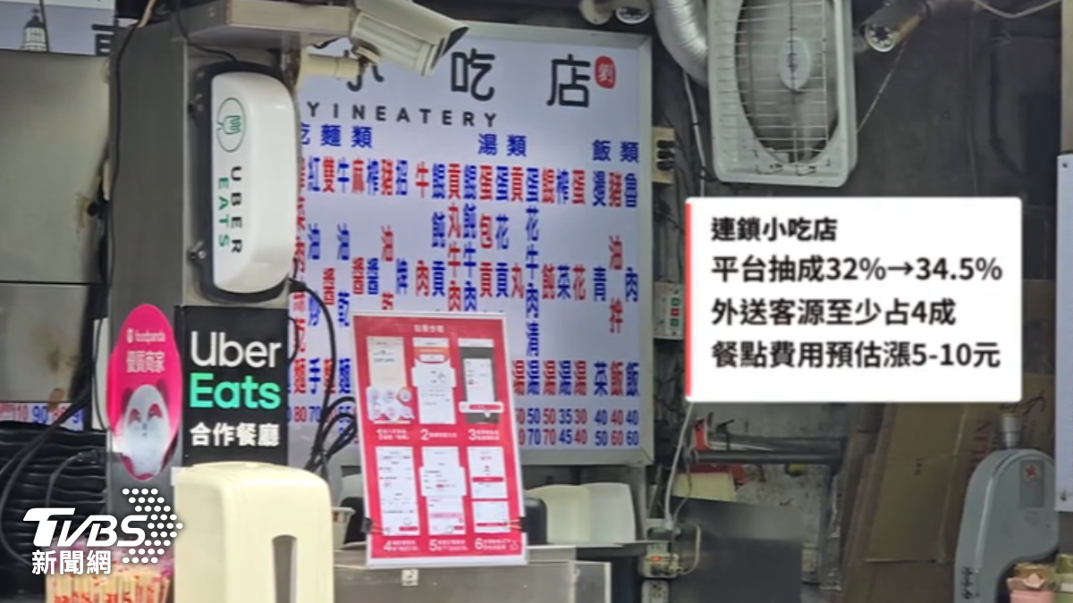 外送餐點費用恐增加。（圖／TVBS）