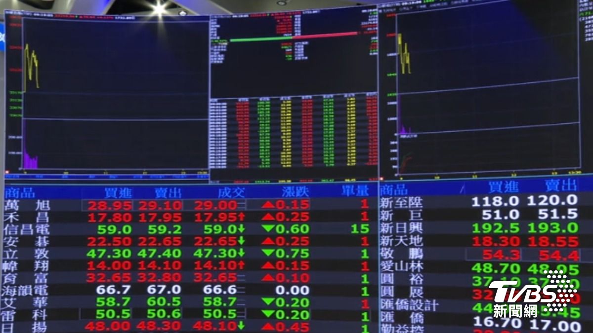 美伊戰爭陰影持續籠罩，拖累台股由紅翻黑。（圖／TVBS）