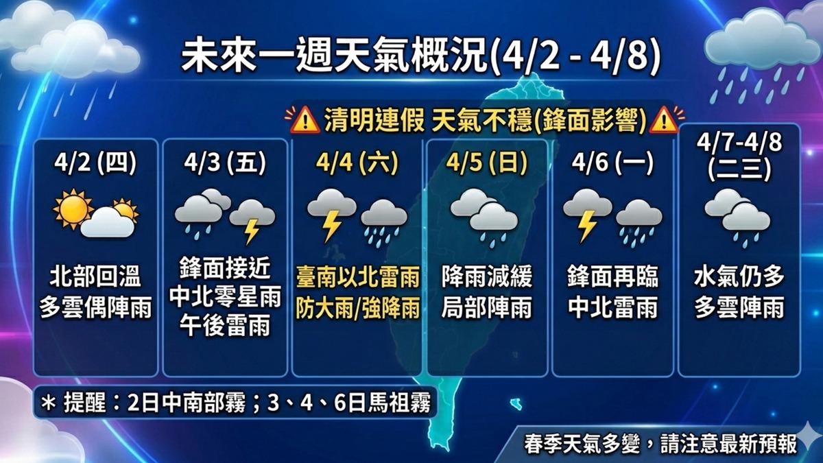 清明連假天氣不穩。（圖／TVBS）