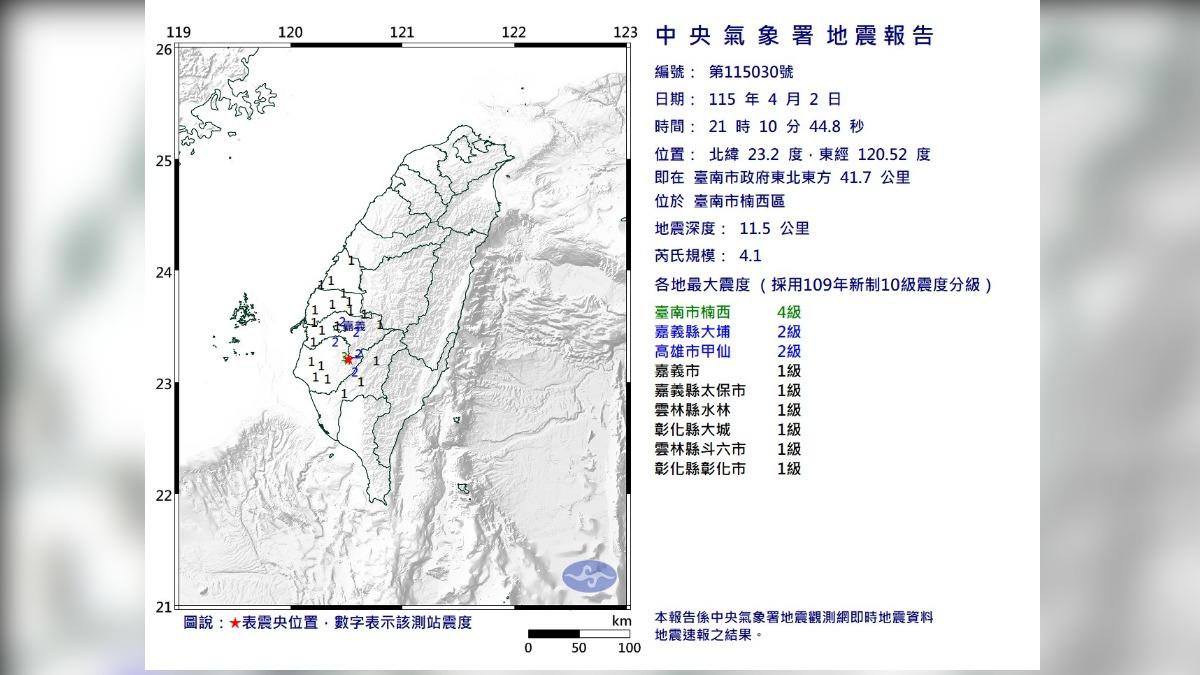 快訊/台南楠西規模4.1「極淺層地震」!6縣市有感