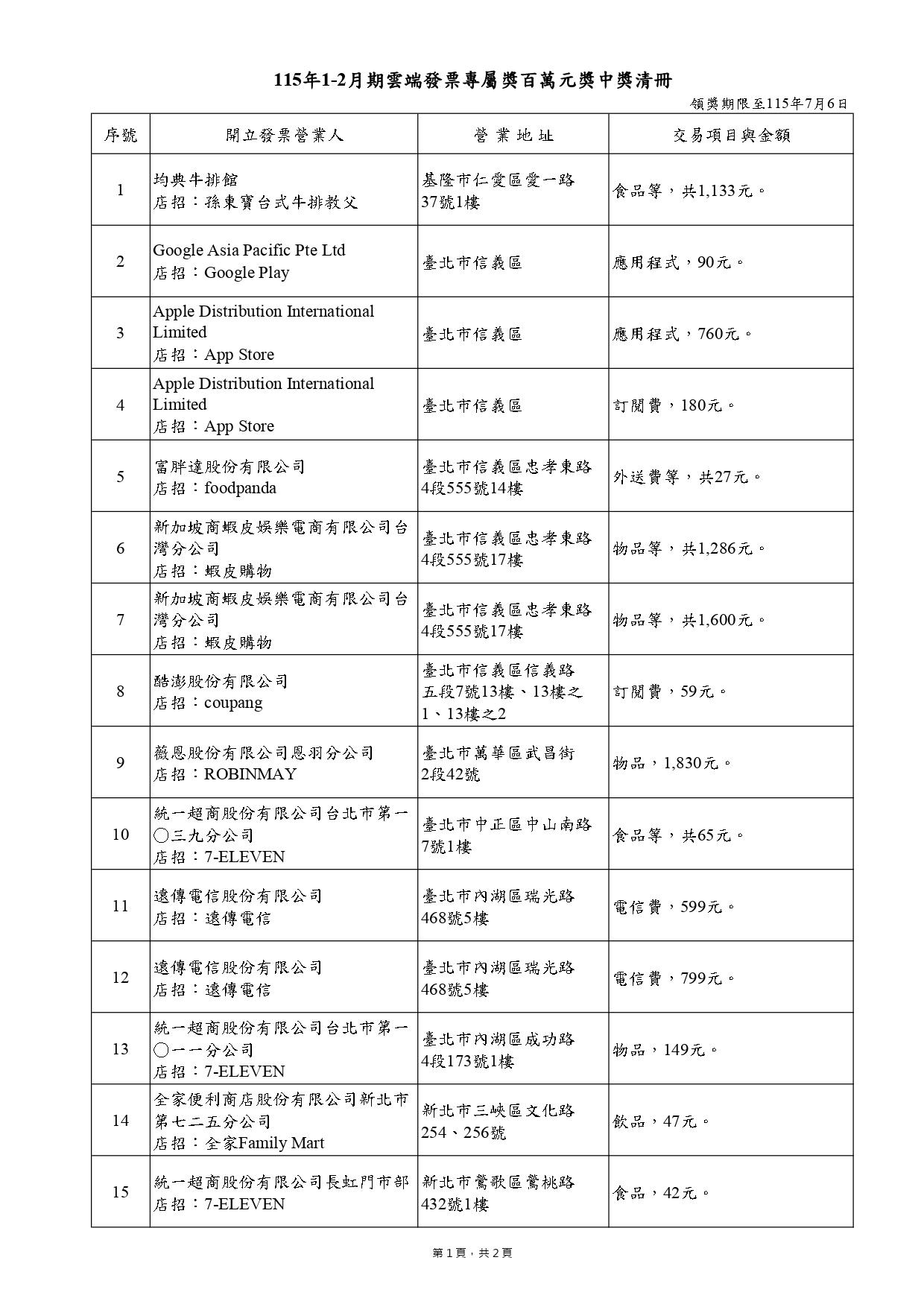 統一發票-雲端發票專屬獎-雲端發票-水電費-雲端發票中獎號碼-雲端發票中獎-雲端發票領獎-雲端中獎發票-發票中獎-中獎發票