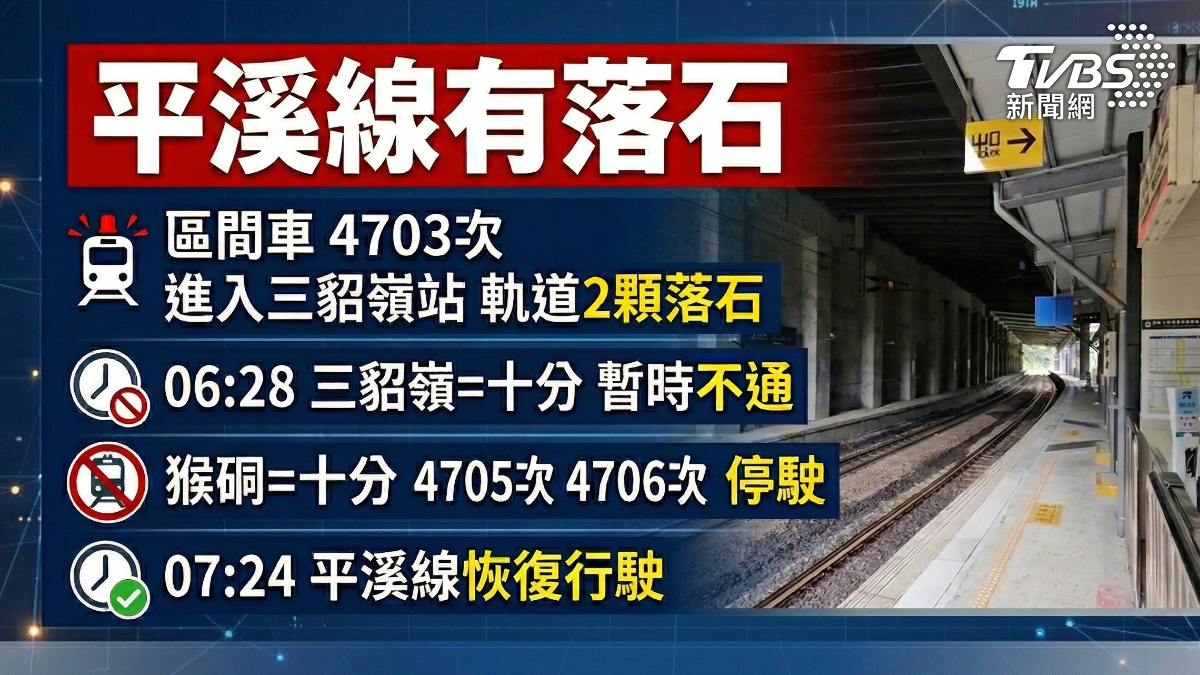 平溪線三貂嶺站因為軌道有落石一度停駛。(圖/TVBS)
