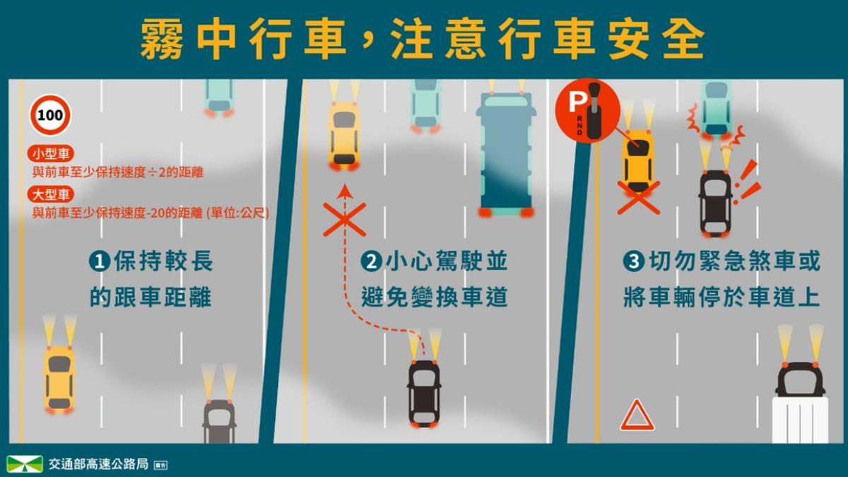濃霧中行車應慢慢拉大車距。(圖/交通部高公局提供)