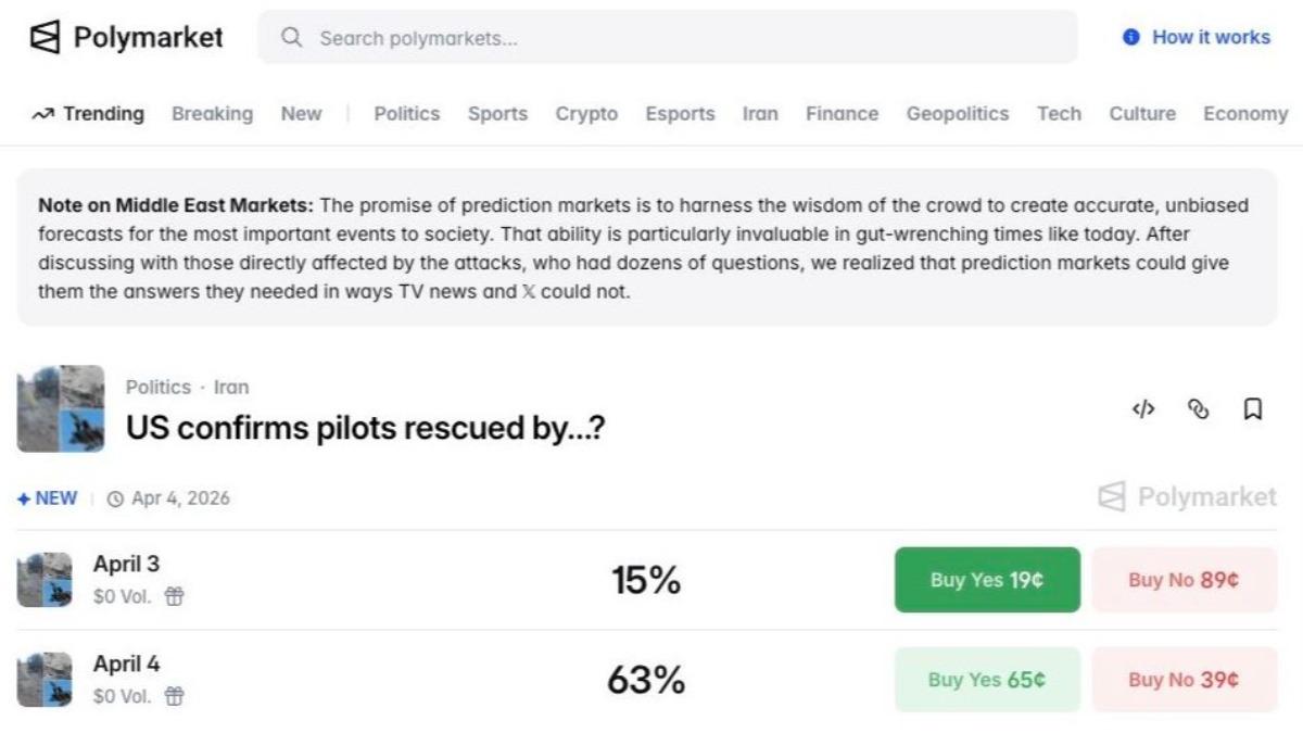 美F-15E飛行員失聯!Polymarket開「何時獲救」賭盤挨轟噁心