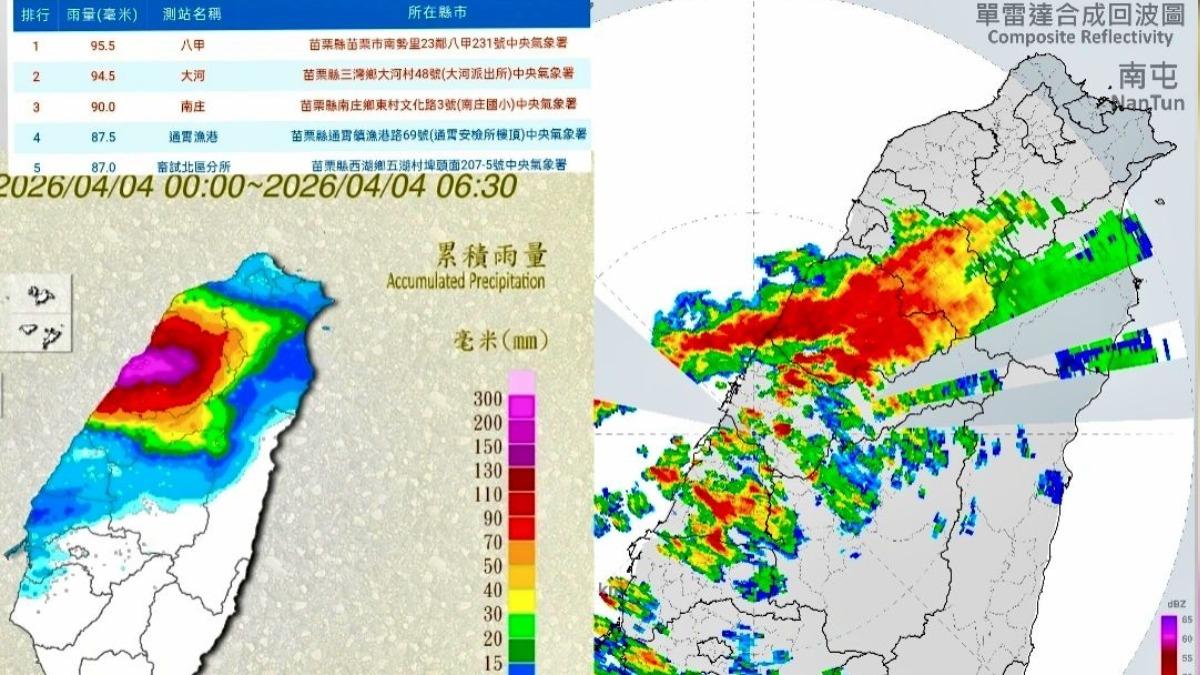 極端暴雨卡在苗栗「7hr降破300毫米」 粉專:不太常見