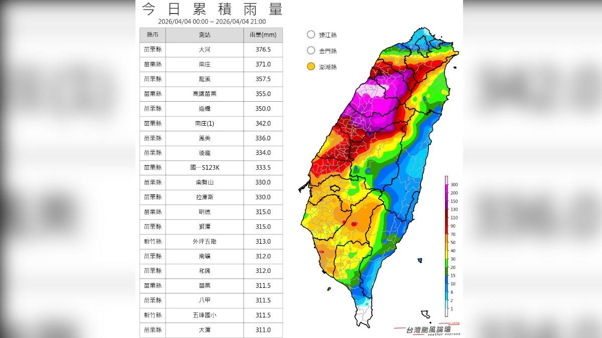 天氣/鋒面發威!苗栗大河累積雨量達376mm 中部雷雨帶狂炸