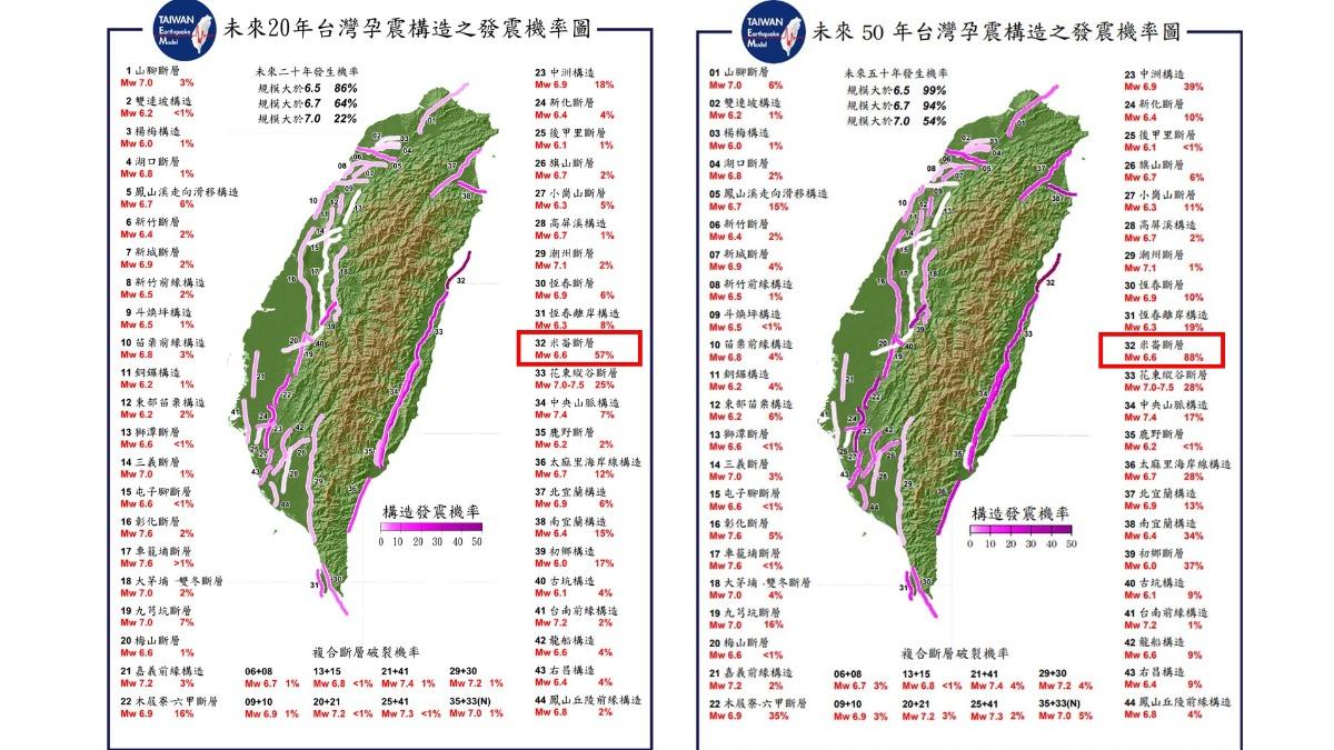 郭鎧紋分析,米崙斷層未來20年發生規模6.6以上地震的機率達57%。(圖/郭鎧紋提供)