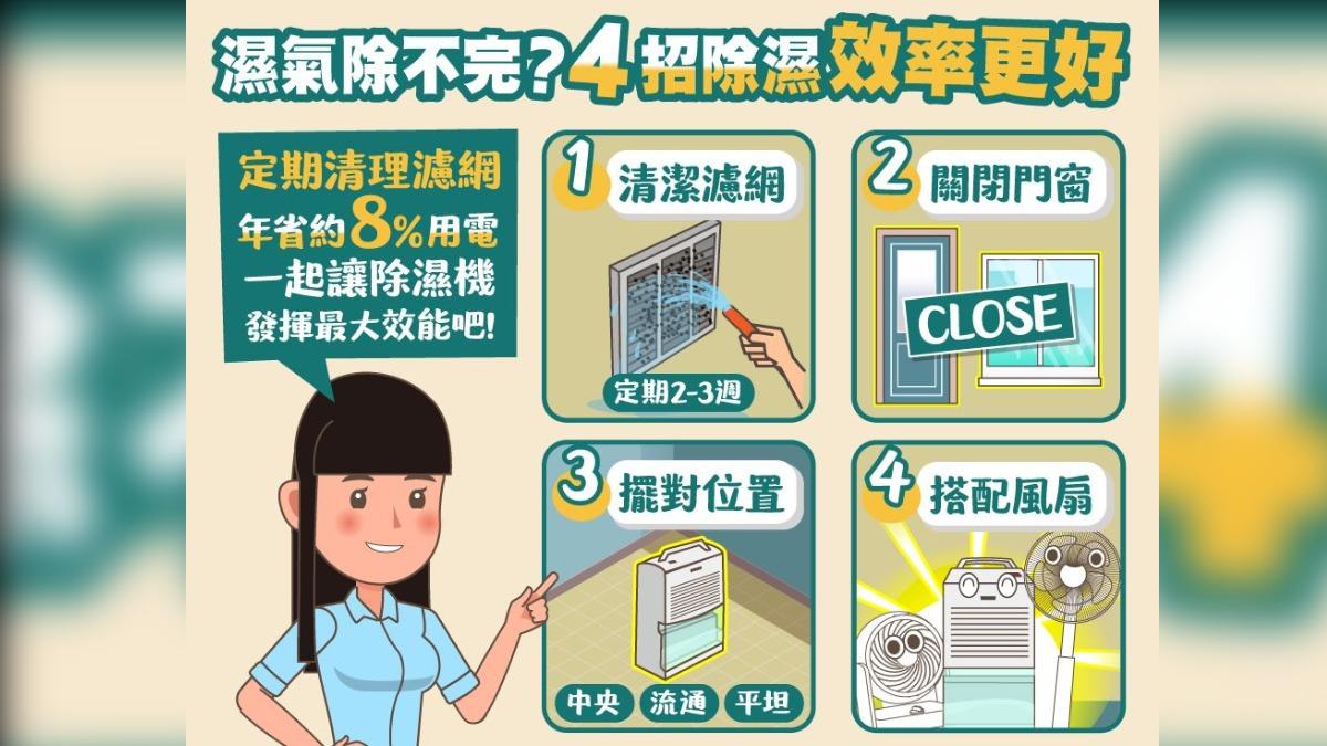 台灣電力提醒四種方法,讓除溼效率更高。(圖/台灣電力粉絲團)