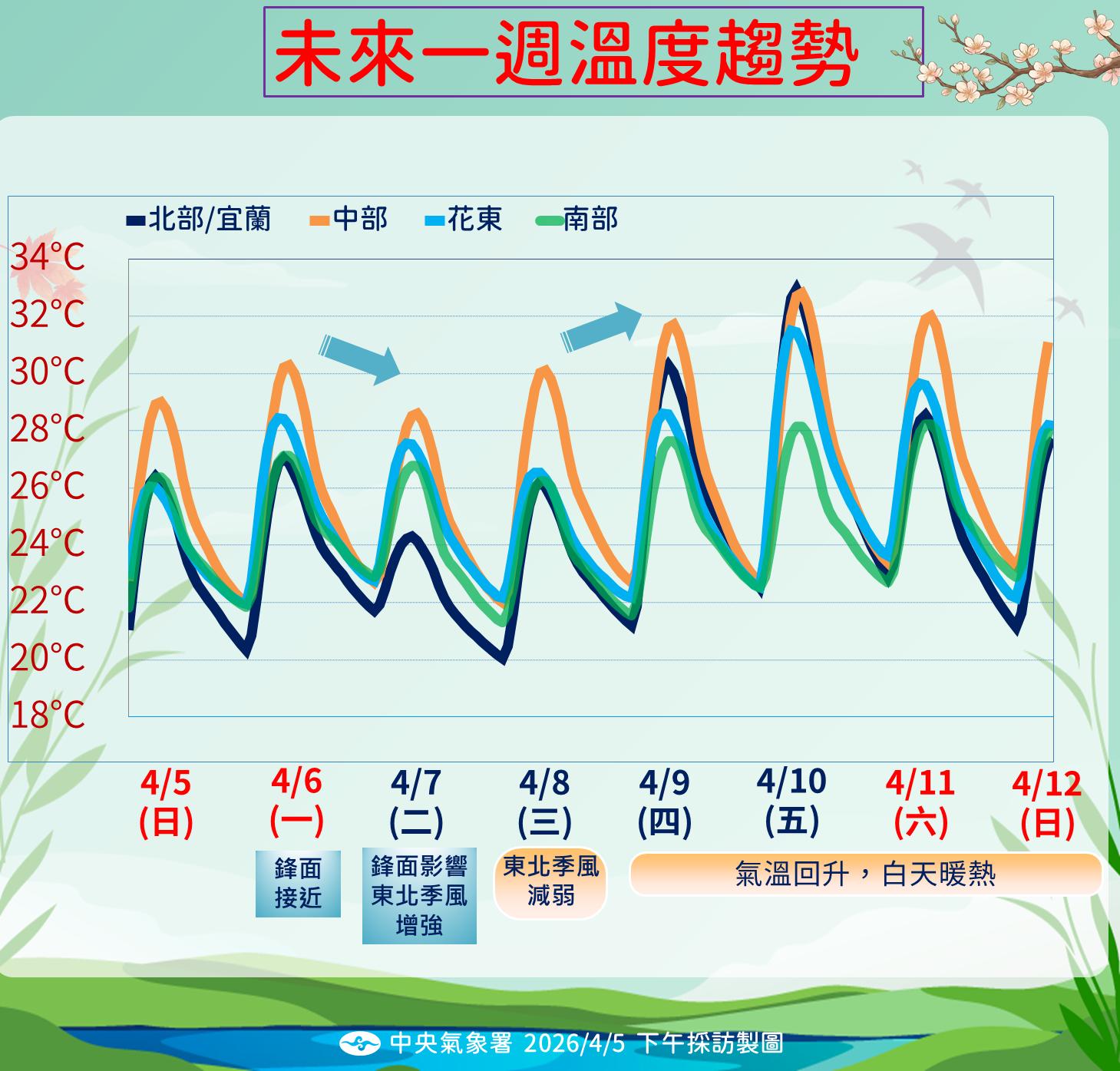 明天的天氣-天氣預報-氣象預報-氣象署-一週天氣