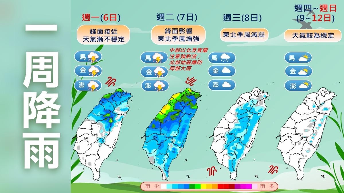 未來一週降雨趨勢,預計週四轉熱同時轉乾。(圖/氣象署)