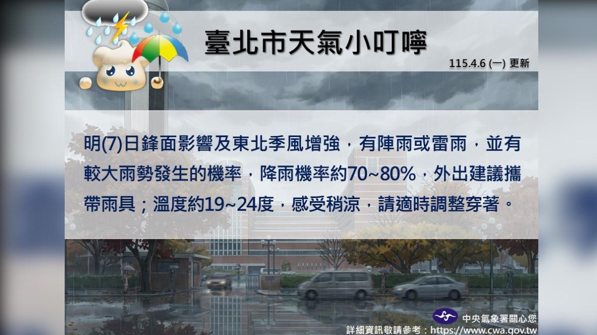 台北市明日降雨機率約70~80%,體感偏涼。(圖/氣象署)