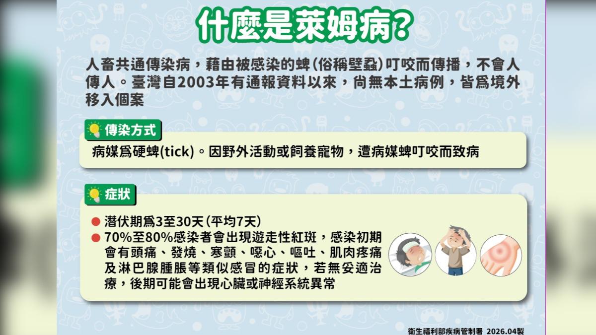 萊姆病初期症狀和感冒類似。(圖/CDC)