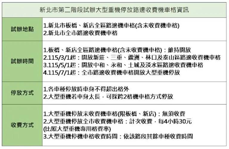 7區新北路邊機車格開放重機停。(圖/台北市政府官網)