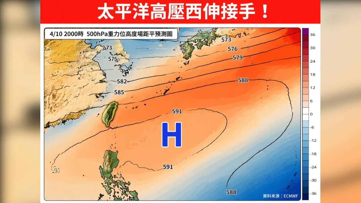 天氣/雨過天晴!明起「高溫飆33度」 連5天熱如初夏