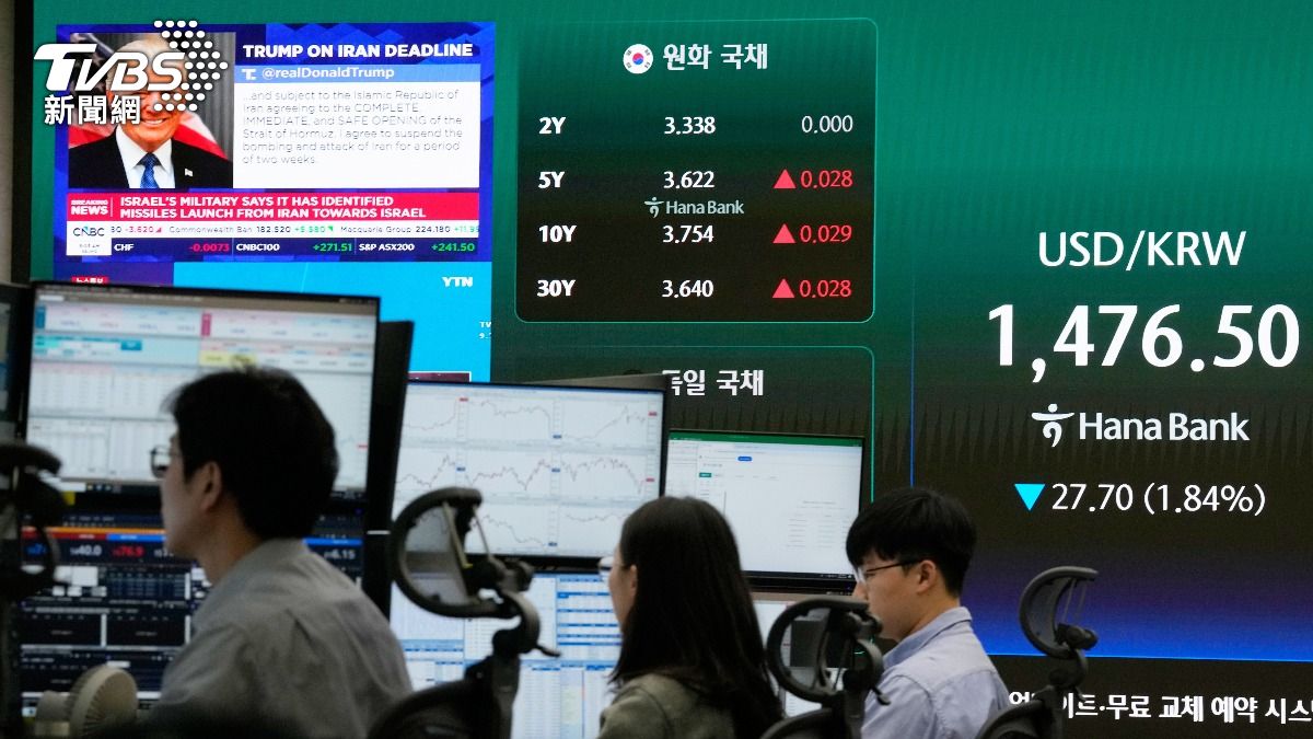 美伊停火兩週　日股狂飆2800點、韓股漲6%暫停交易