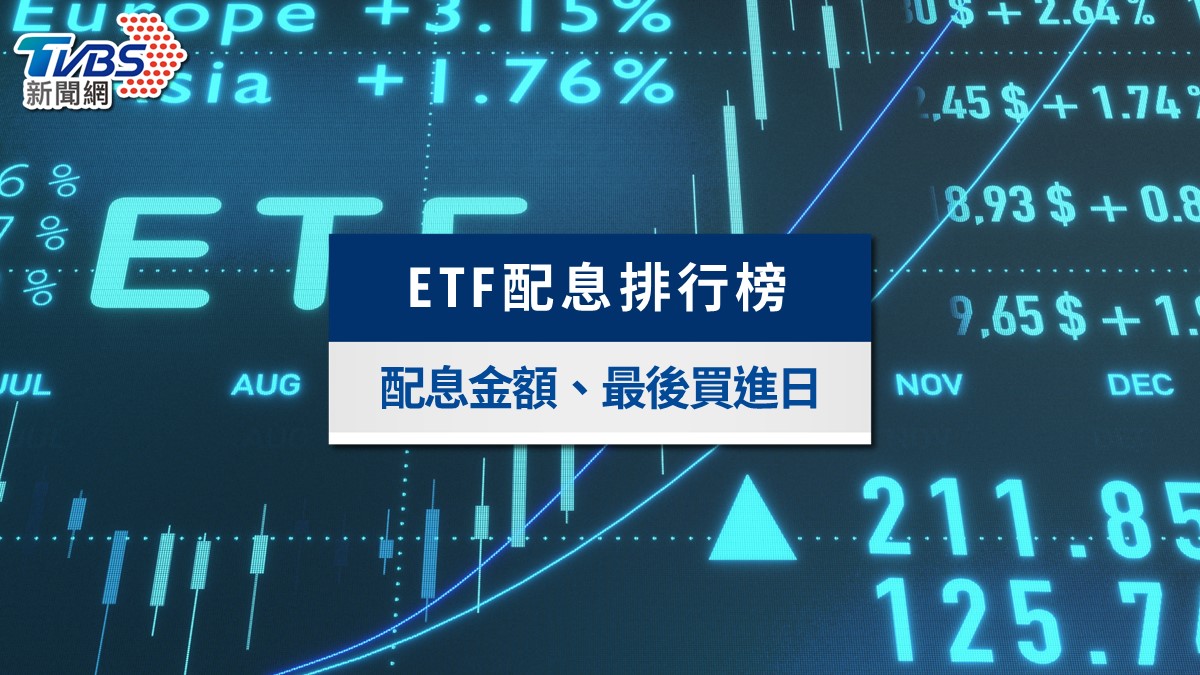 6月ETF配息排行榜》殖利率衝18%創新高！除息日、最後買進日與金額速查