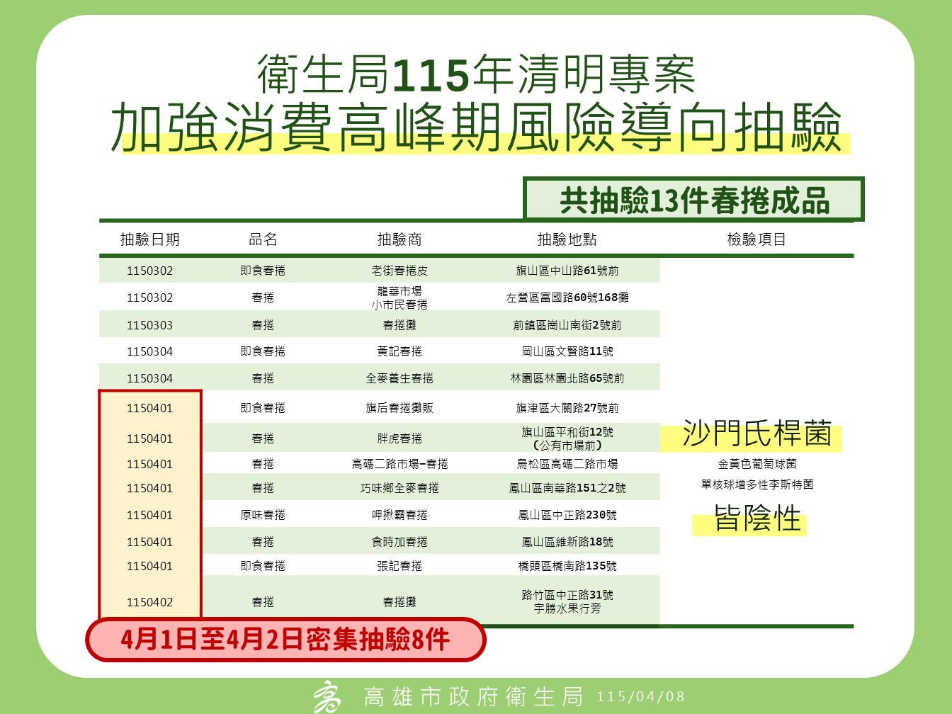 外界質疑「兒童清明專案」檢驗品項不足,衛生局澄清。(圖/TVBS)