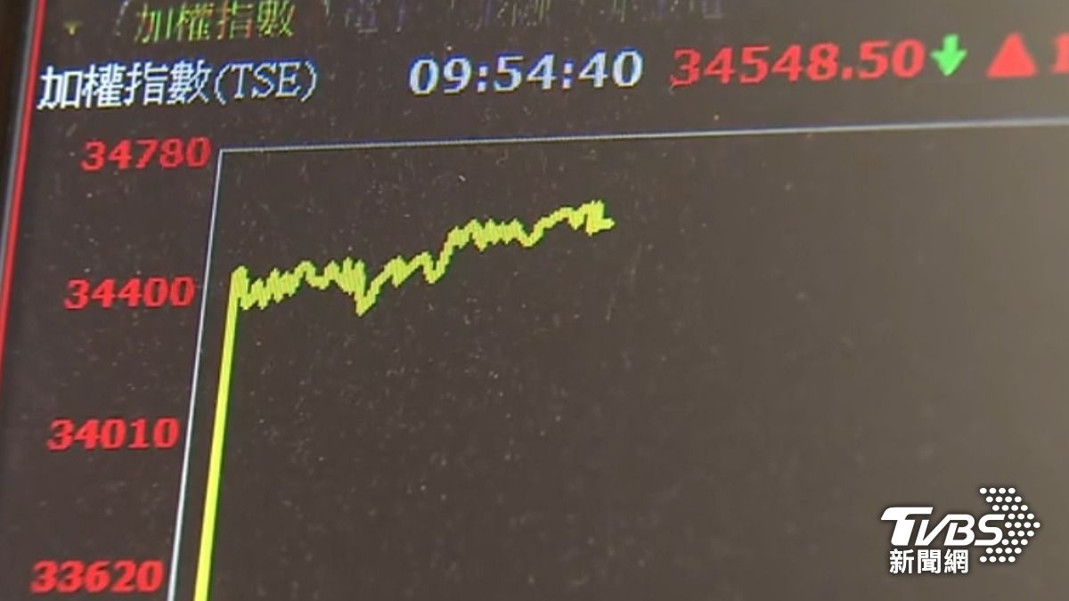 台股收盤大漲1531點，來到34761點，創史上第2大漲點。（圖／TVBS）