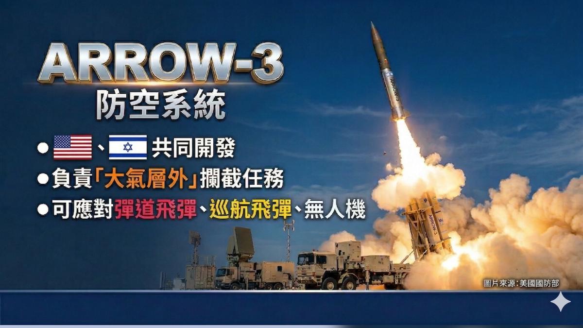 箭式3型防空系統，是由美國和以色列聯手研發。 (圖／AI生成)
