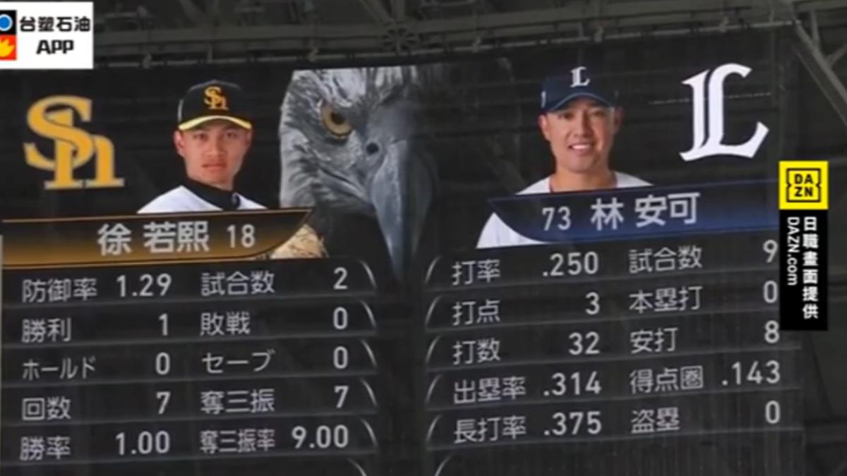 日職上演本季首次台灣對決。(圖/DAZN Taiwan)