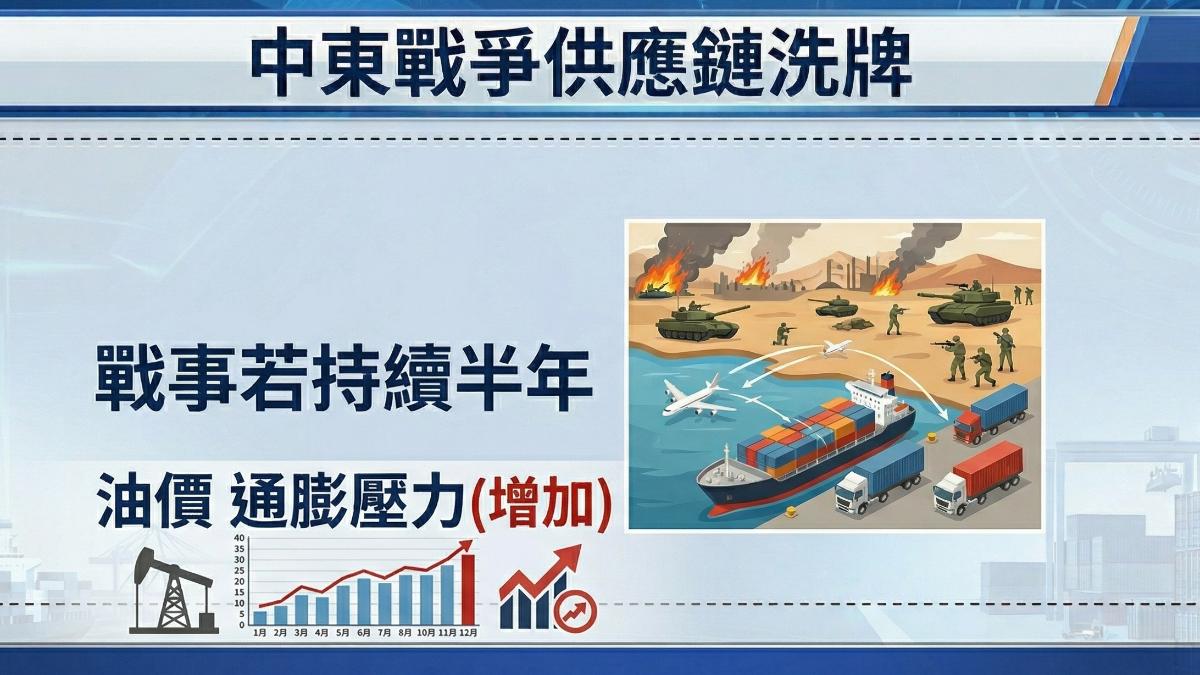品牌急轉單,中東衝突掀供應鏈洗牌。(圖/TVBS)