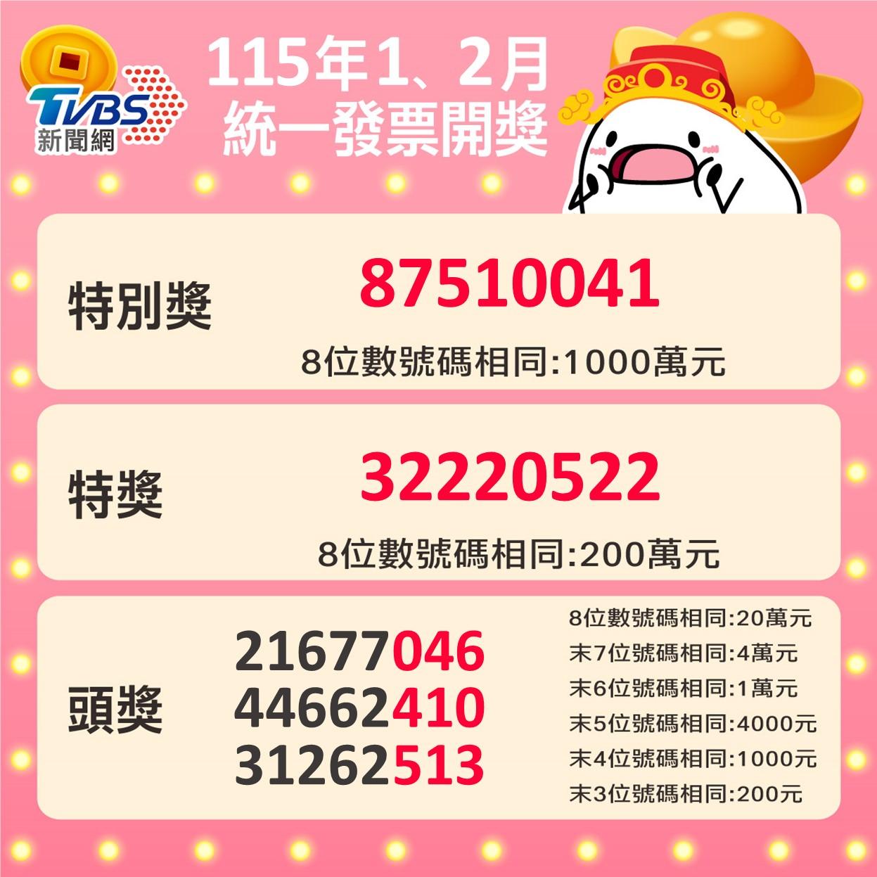 發票中獎號碼-3、4月發票中獎號碼-1、2月發票中獎號碼-全聯-全聯發票-發票中獎-統一發票號碼-711發票中獎-全家發票中獎-統一發票中獎號碼-發票1000萬中獎號碼