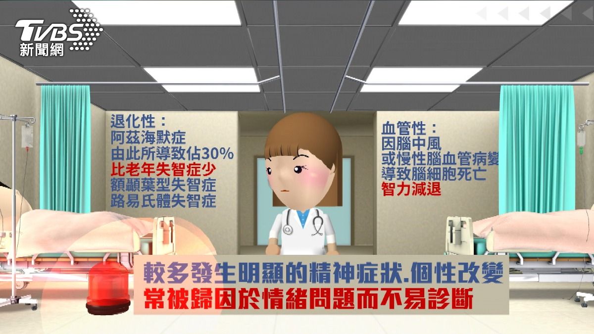 年輕型失智症推估達1.4萬人。(圖/TVBS)