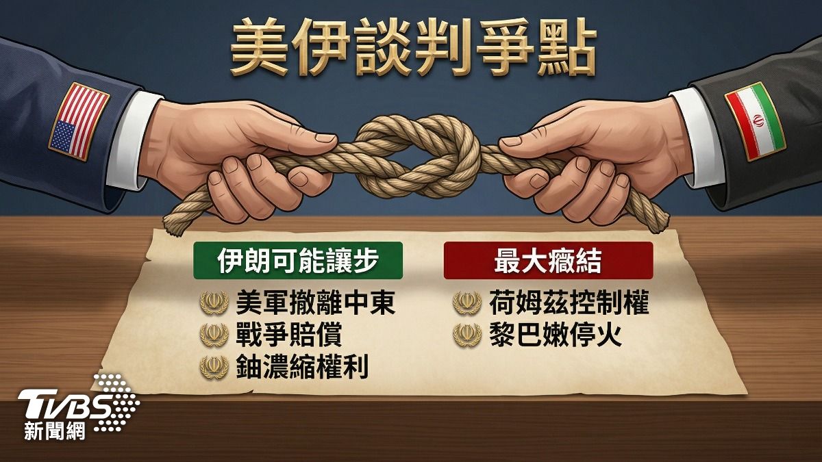 美伊週六舉行談判,外傳伊朗對部分主張可能讓步,以換取荷姆茲海峽控制權。(圖/AI生成圖表)