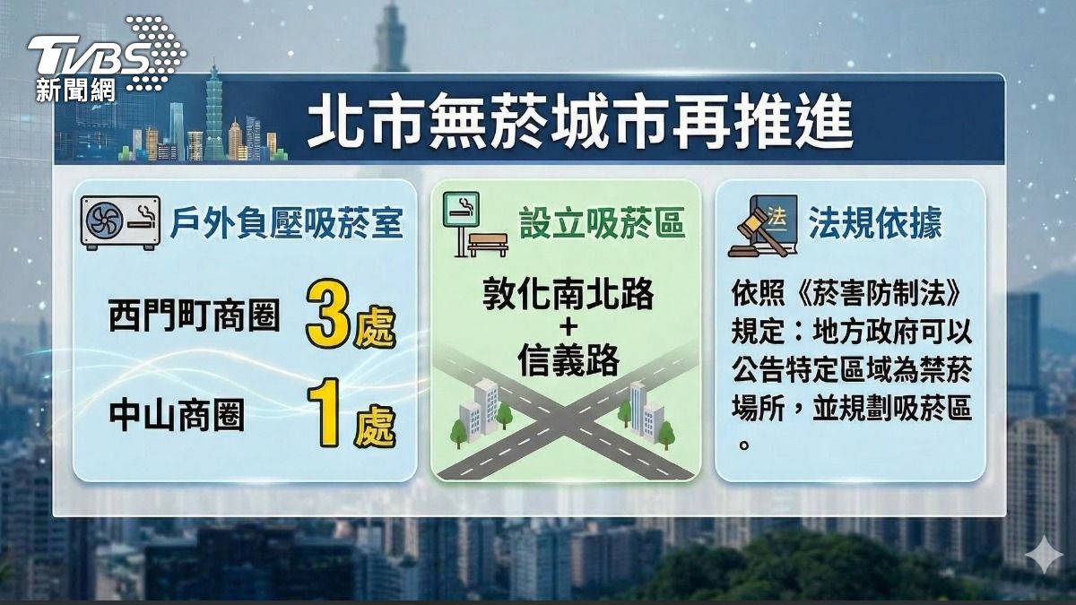 打造無菸城市挑戰多。(圖/TVBS)