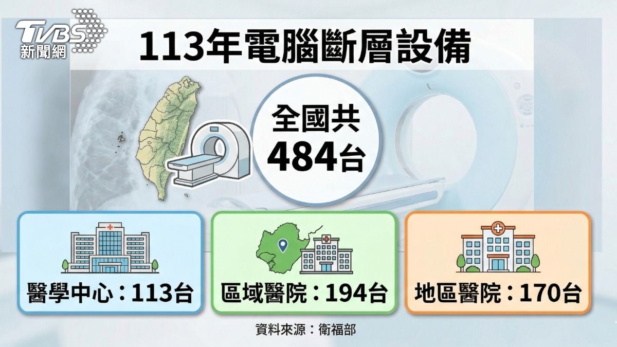 全台電腦斷層設備。（圖／TVBS）