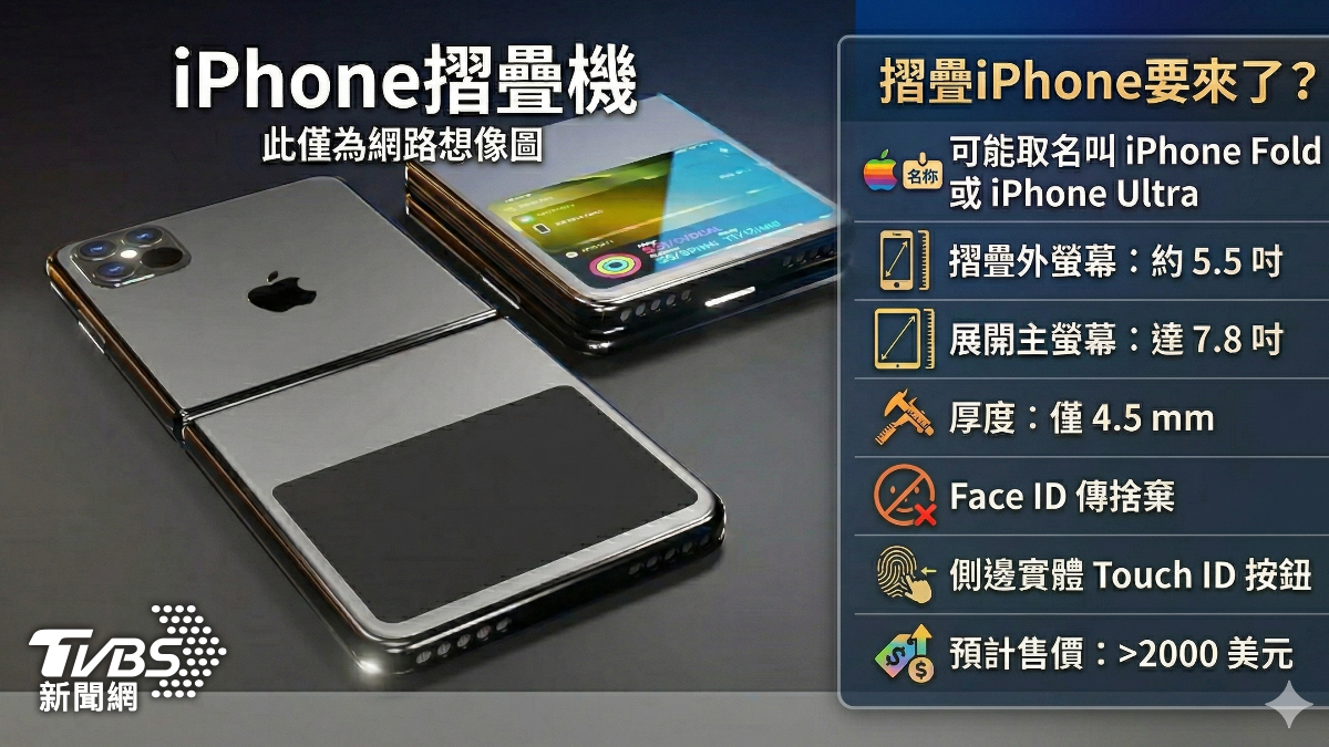 iphone摺疊機要來了!?(圖/Gemini)