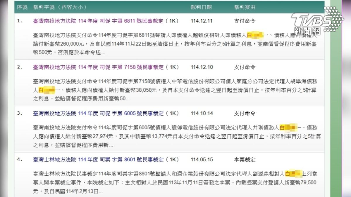 判決書中,不管是用姓詹還是姓白的名字一查,幾乎都是本票支付命令(圖/TVBS)