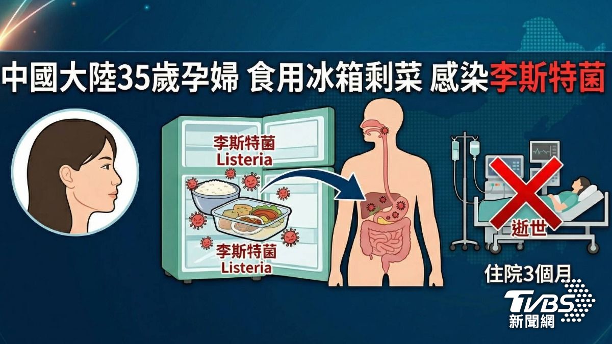 大陸有孕婦把冰箱內的剩菜吃下肚後身體不適,就醫檢查發現染上俗稱「冰箱殺手」的李斯特菌。(圖/TVBS)