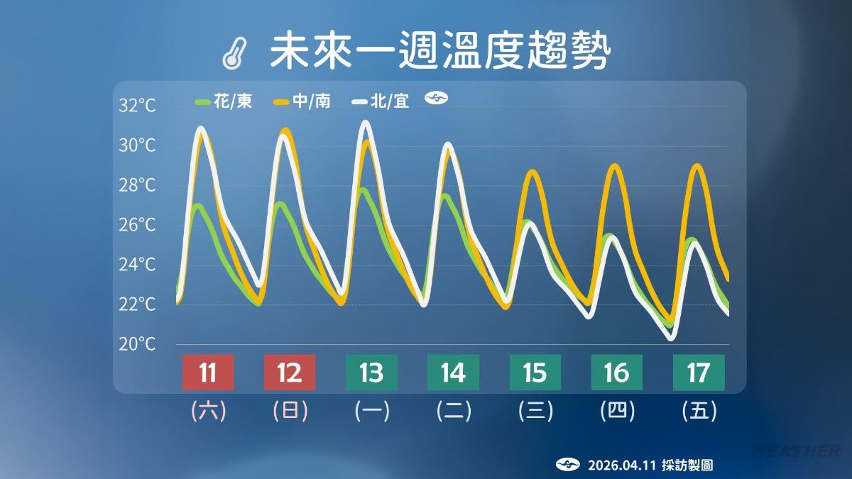 天氣/熱如夏!南部高溫飆36度 辛樂克「今晚轉強颱」影響曝光