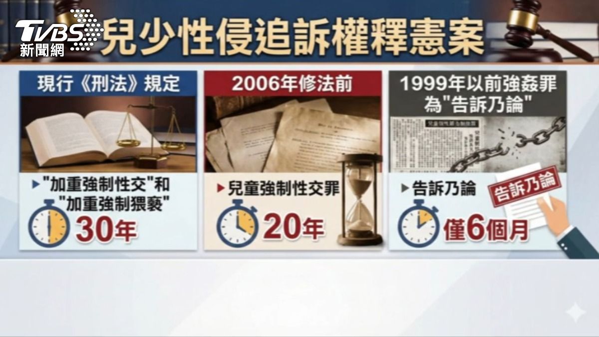 現行法規追訴期限制,導致許多早年兒少性侵案的狼師得以逍遙法外。(圖/TVBS)