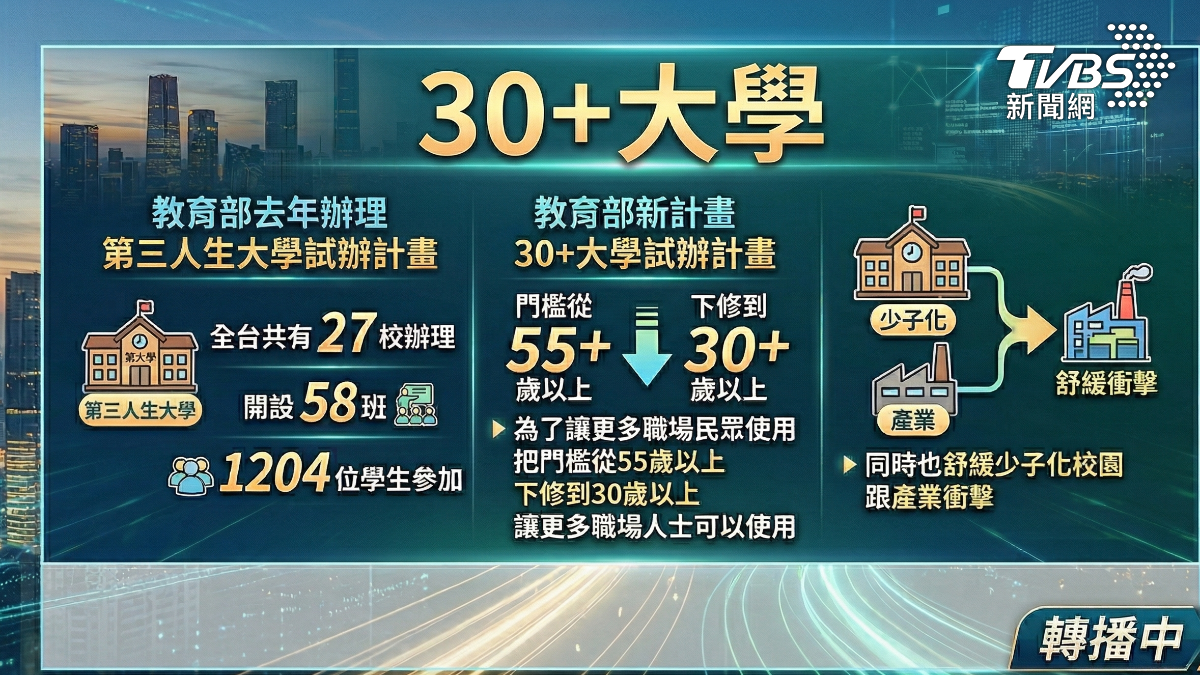 上班族畢業後期望回校園充實技能(圖/TVBS)