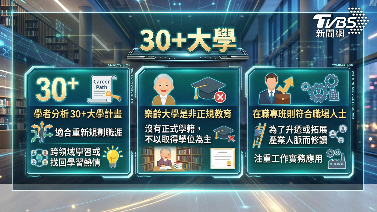上班族畢業後期望回校園充實技能(圖/TVBS)