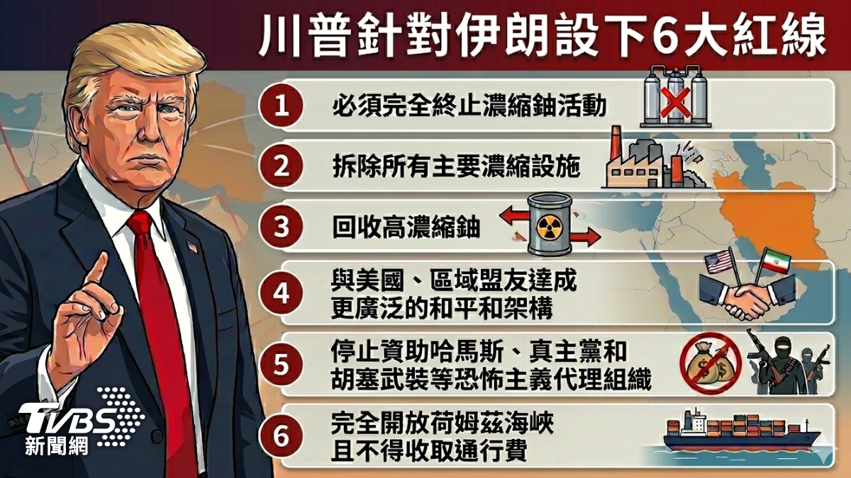 美伊談判破局!川普「6大紅線」曝 范斯:伊朗仍有時間接受