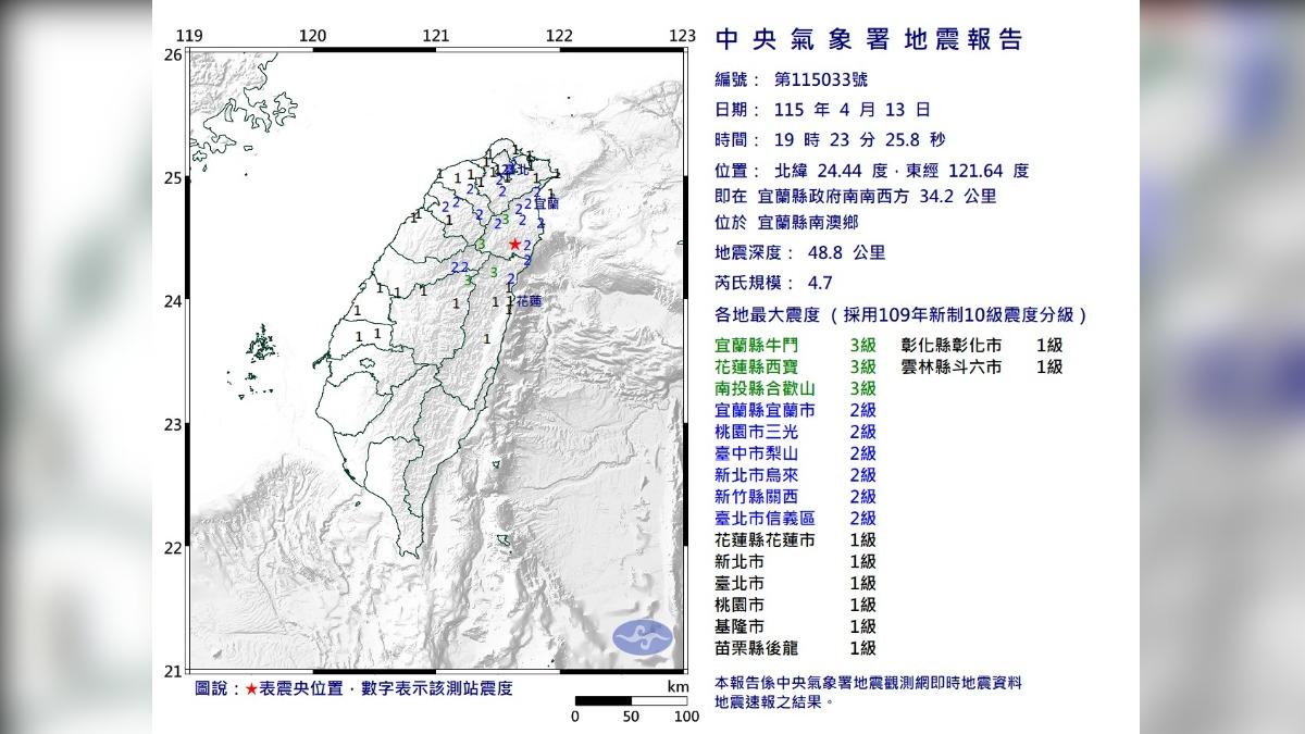 快訊/地牛翻身!宜蘭晚間「規模4.7地震」 3地區3級以上
