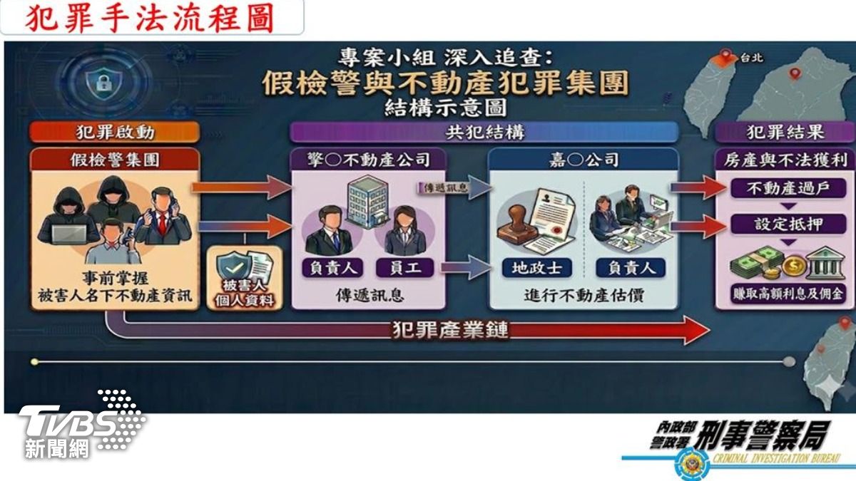 犯罪手法。（圖／TVBS）