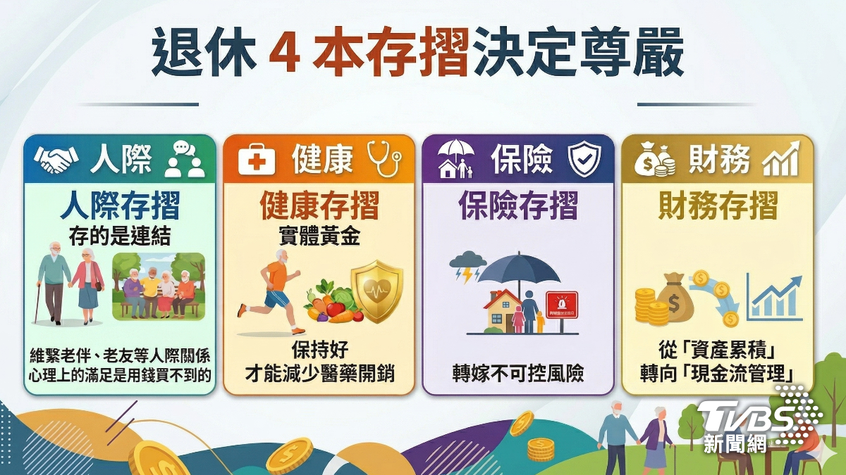 人際健康、保險財務，退休「4大存摺」缺一不可。（圖／TVBS）