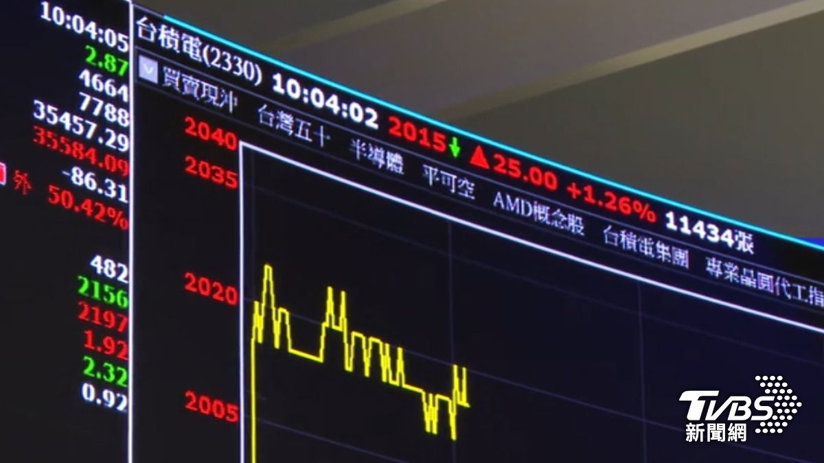 台積電股價創新天價。(圖/TVBS)