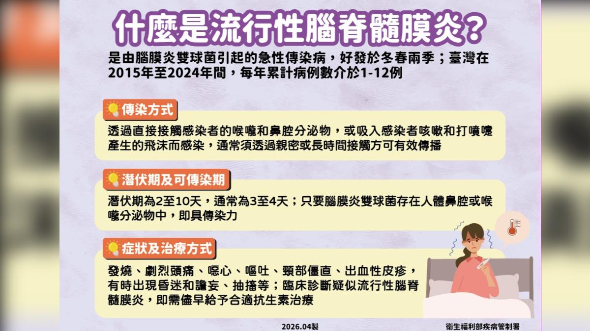 流行性腦脊髓膜炎。(圖/CDC)
