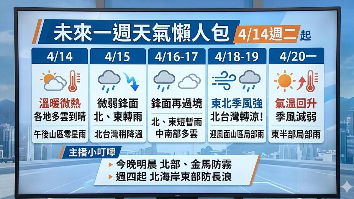 明起鋒面南下變天,預計要等到下週一才有望放晴回暖。(圖/TVBS)