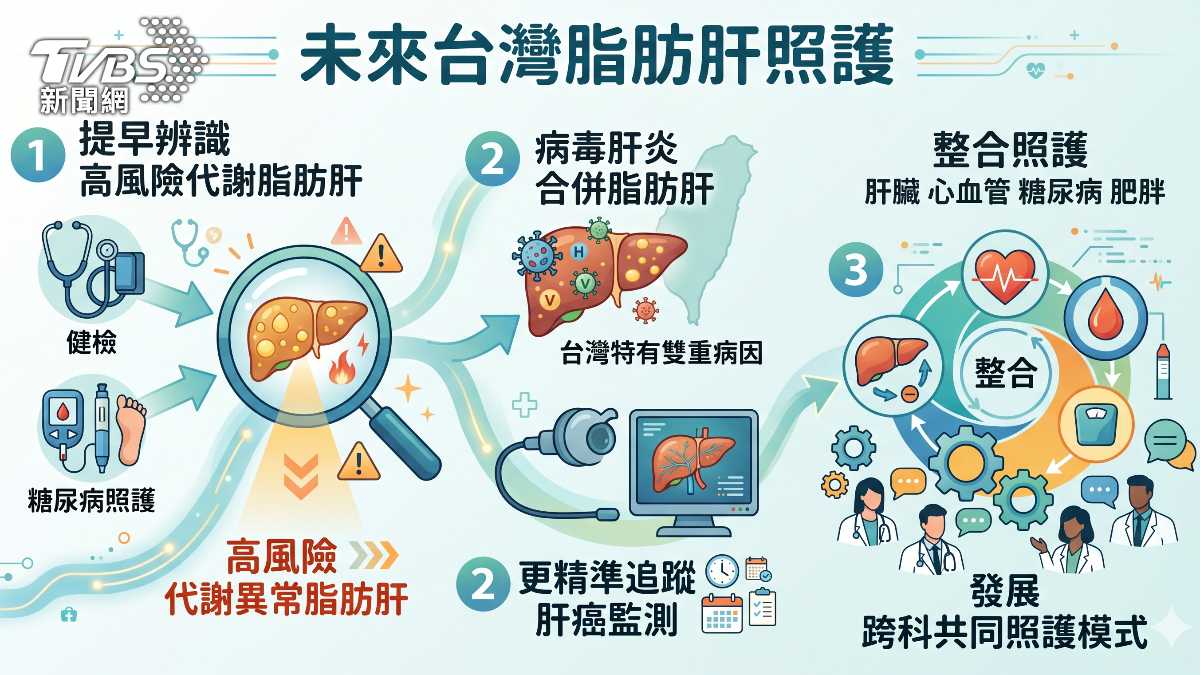 瘦子也會得脂肪肝!醫揭台灣人最容易忽略肝病警訊 (圖/TVBS)