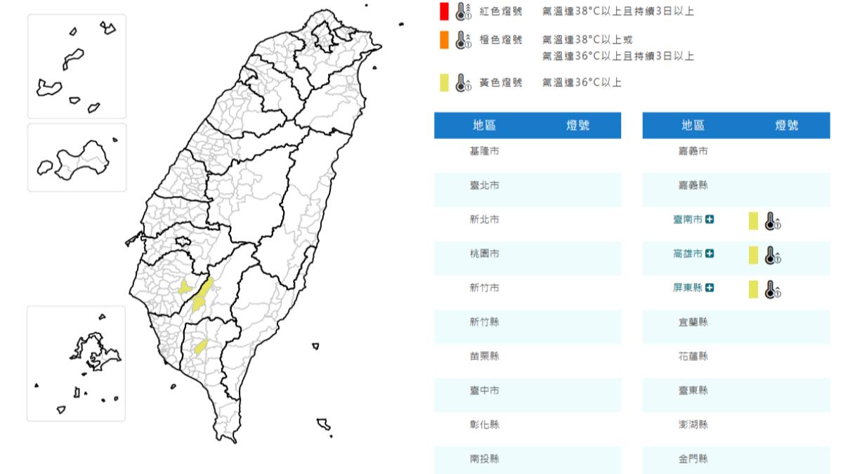 天氣/好熱!南部3縣市亮高溫黃燈 氣象署:有36度以上高溫