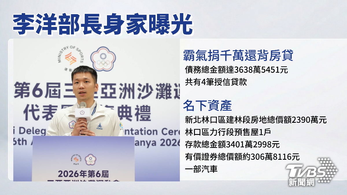 李洋身家曝光。（圖／TVBS）