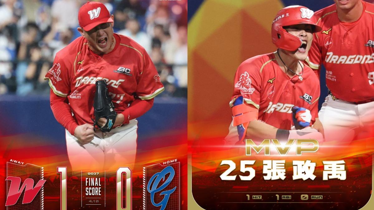 張政禹10局上關鍵安打，助味全龍1：0險勝富邦悍將。（圖／翻攝自「味全龍Dragons﻿」臉書）
