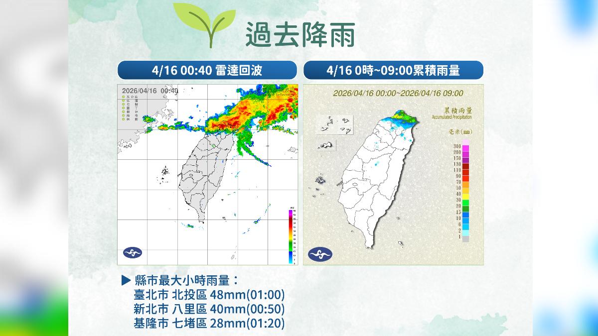 過去降雨。（圖／中央氣象署）